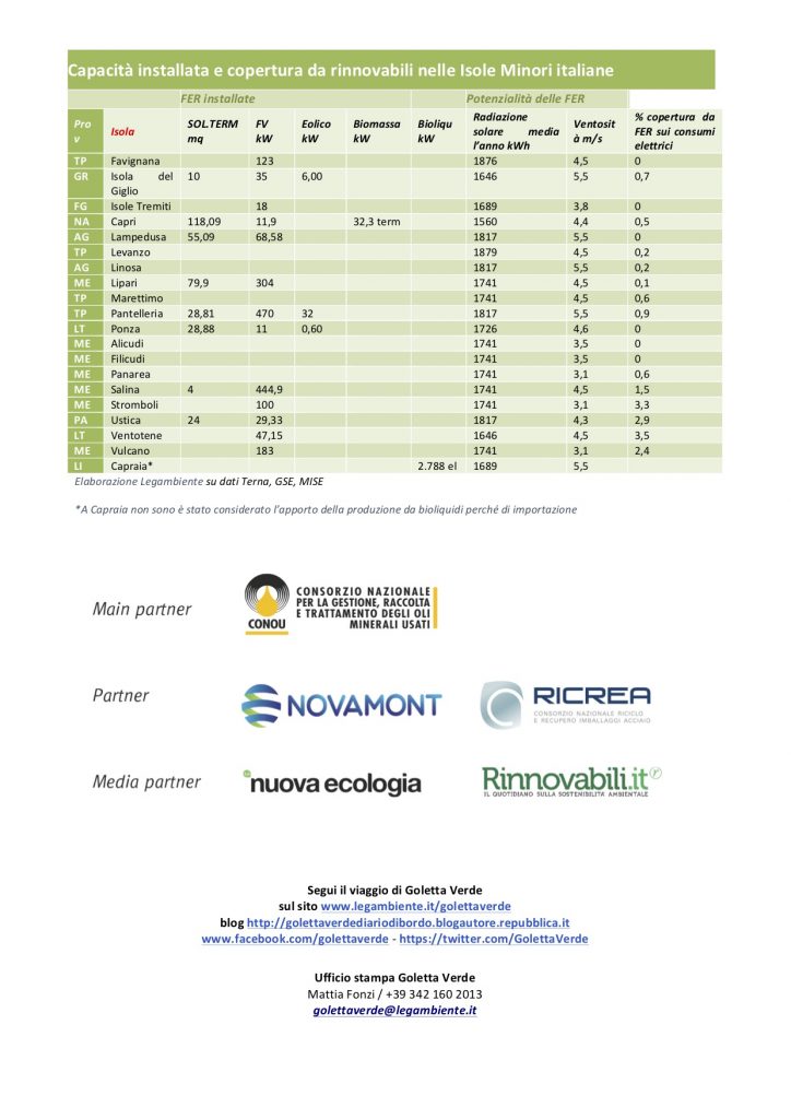 goletta verde rinnovabili isola del giglio giannutri giglionews