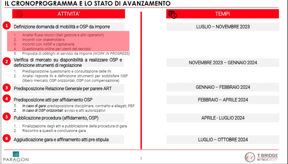 2023_12_26_gara_cabotaggio_marittimo