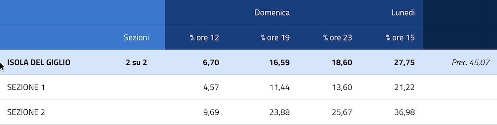 affluenza_giglio_regionali_2025