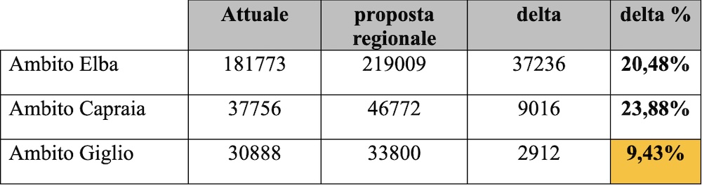 ambiti_proposta_regione271223