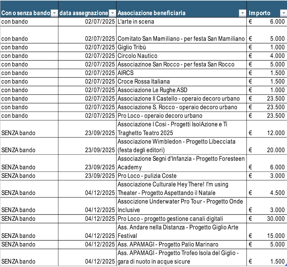 contributi_articolo_mibelli260126_1