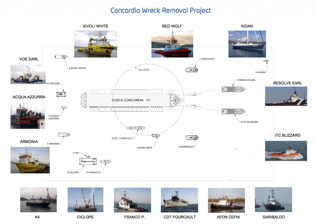 convoglio rimozione costa concordia isola del giglio giglionews