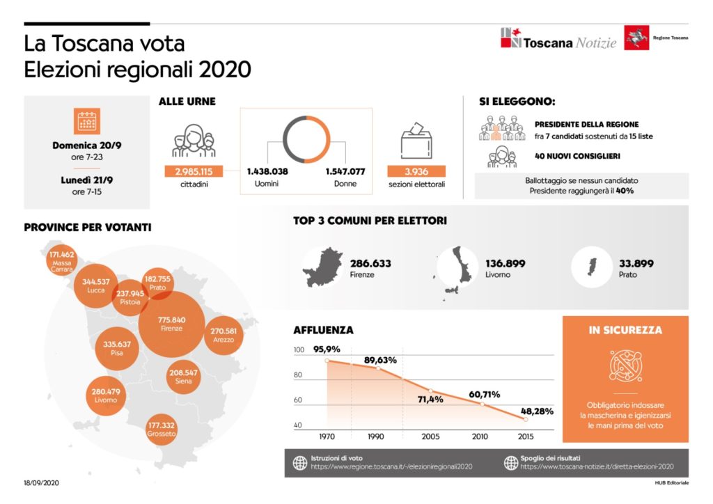 scheda elettorale regionali 2020 isola del giglio giglionews
