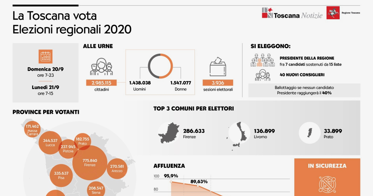 scheda elettorale regionali 2020 isola del giglio giglionews