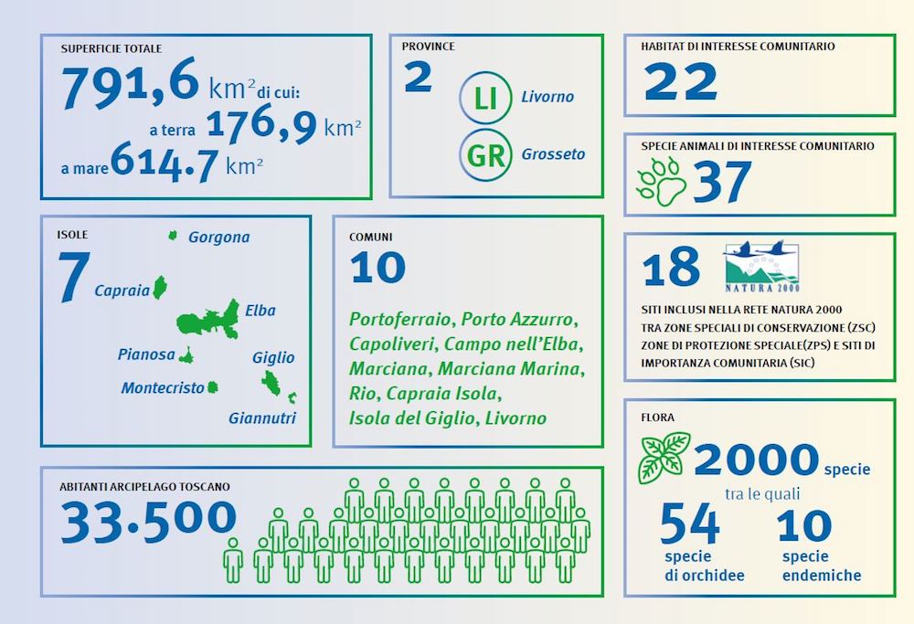 infografica_vivere_il_parco040223