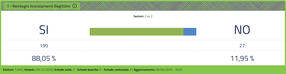 referendum_quesito_1_090625