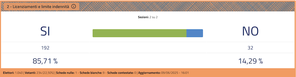 referendum_quesito_2_090625