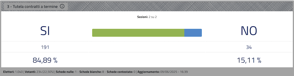 referendum_quesito_3_090625