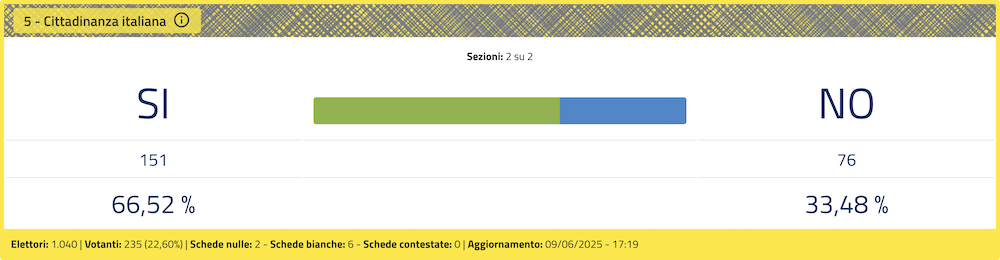 referendum_quesito_5_090625