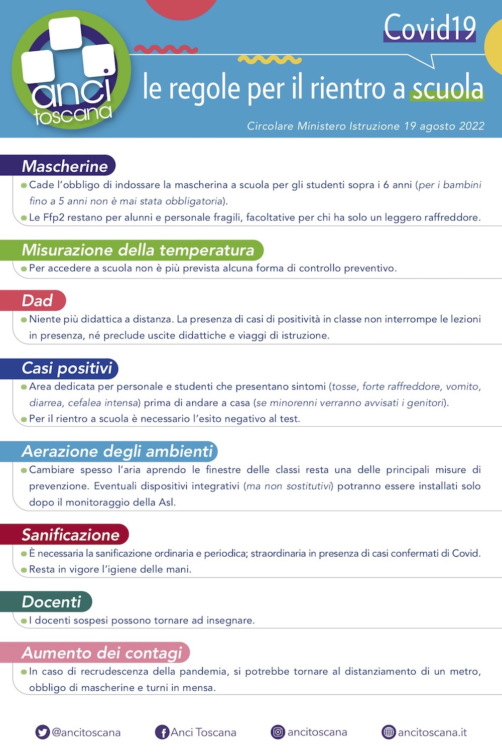 regole_rientro_scuola020922