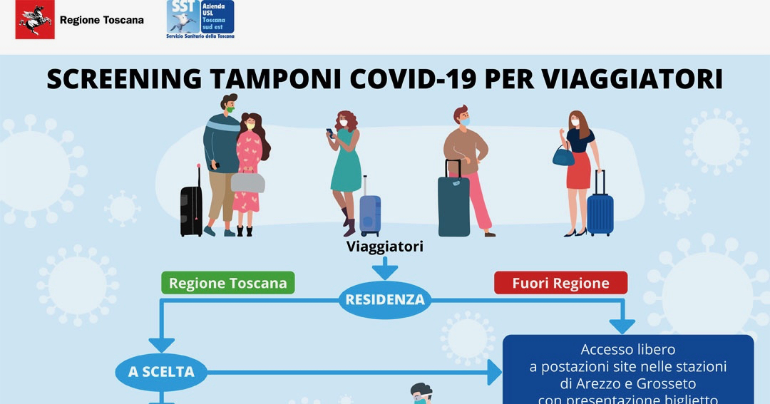 tamponi infografiche isola del giglio giglionews