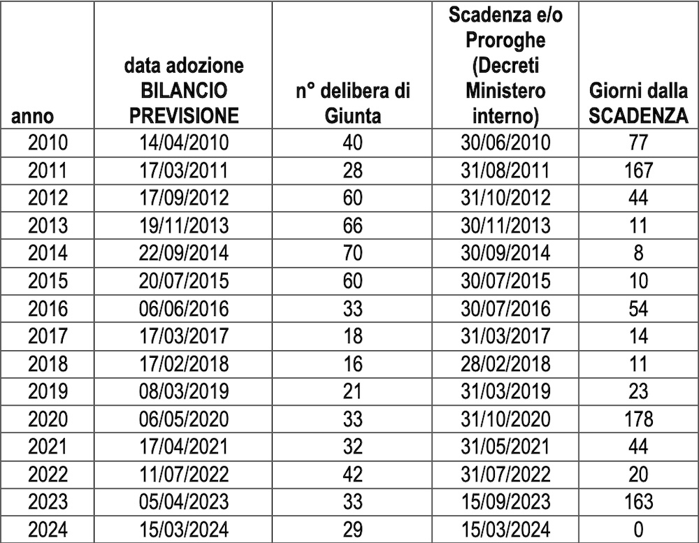 scadenzario_bilanci060326
