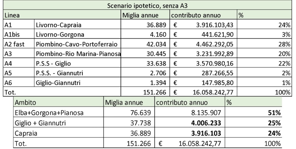 scenario_ipotetico230625