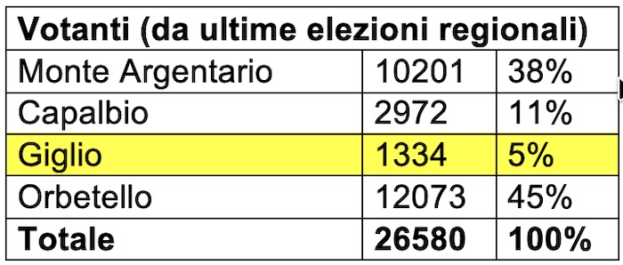 schema_votanti_comuni071125