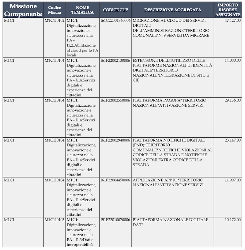 schermata_pnrr141223