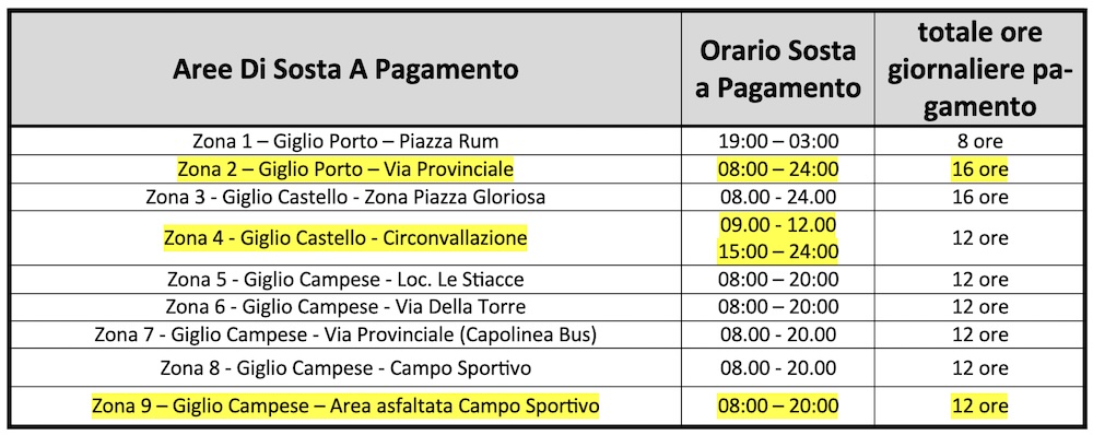 specchietto_aree_sosta010525
