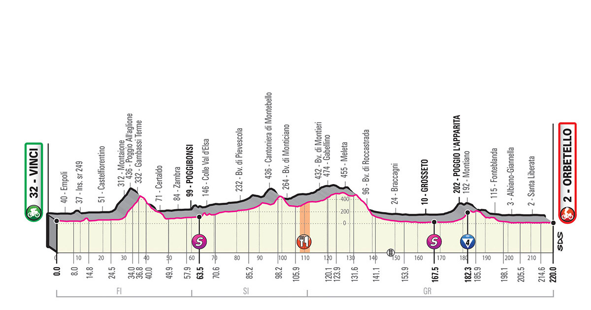 giro d'italia orbetello argentario isola del giglio giglionews