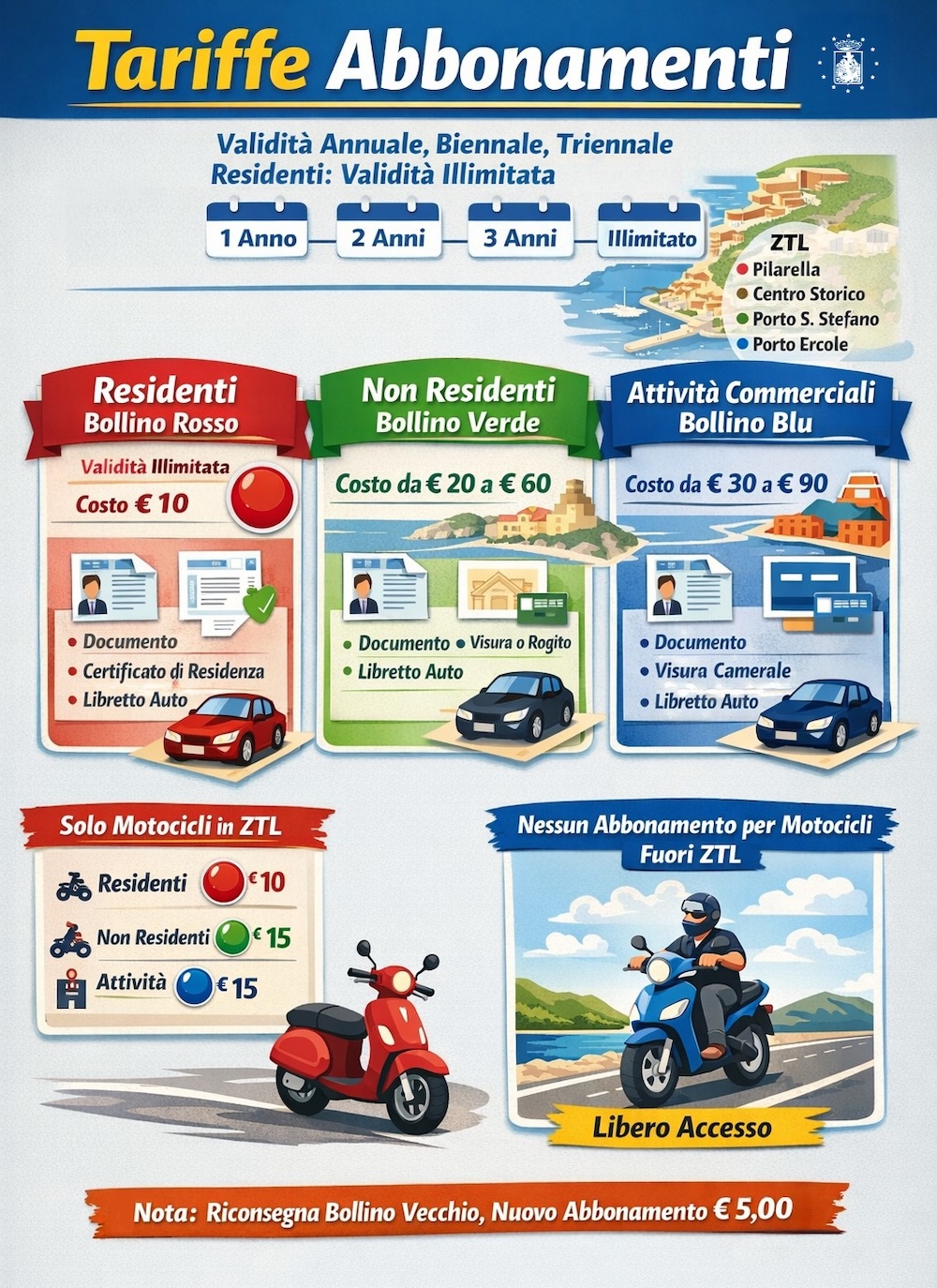 tariffe_abbonamento_bollini_auto020226