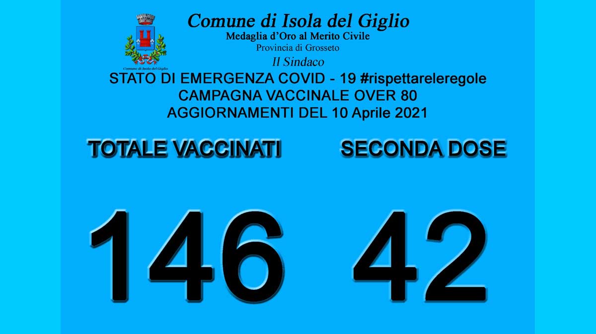 vaccinati_al_10_aprile_2021