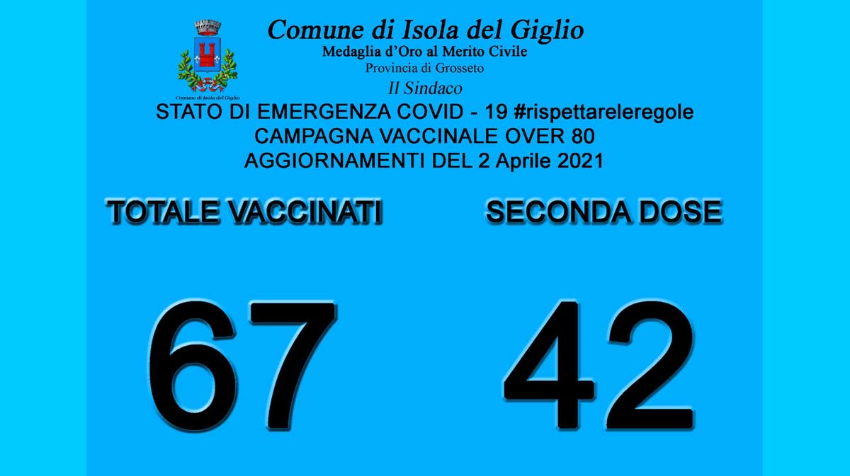 vaccinati al 2 aprile comune isola del giglio giglionews