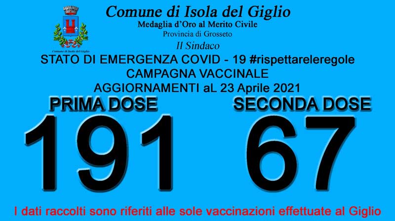 vaccinazioni 24 Aprile 2021 isola del giglio giglionews